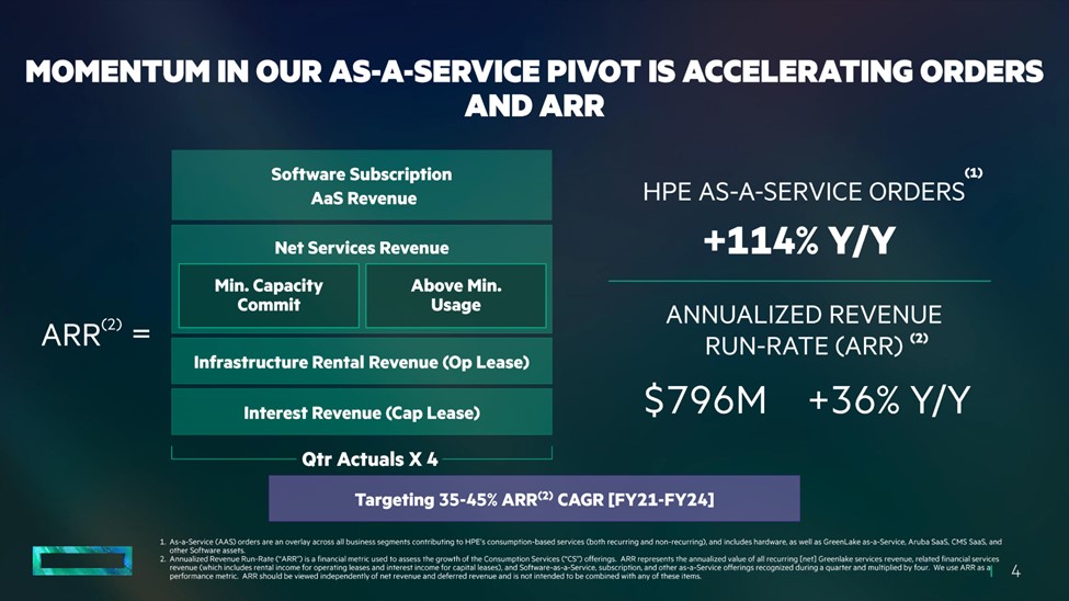 As a service pivot infographic