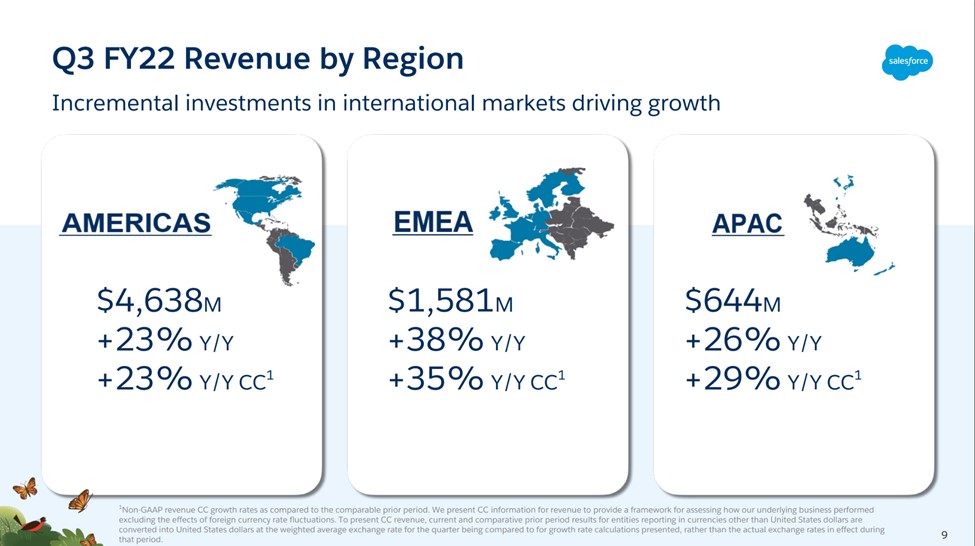 Salesforce Q3 FY22 Revenue by Region