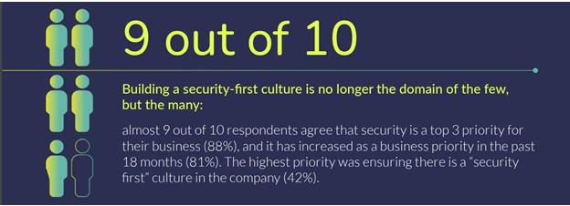 Building a security first culture