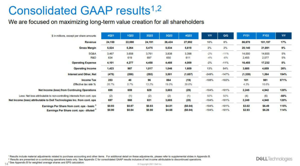 consolidated results chart (1)