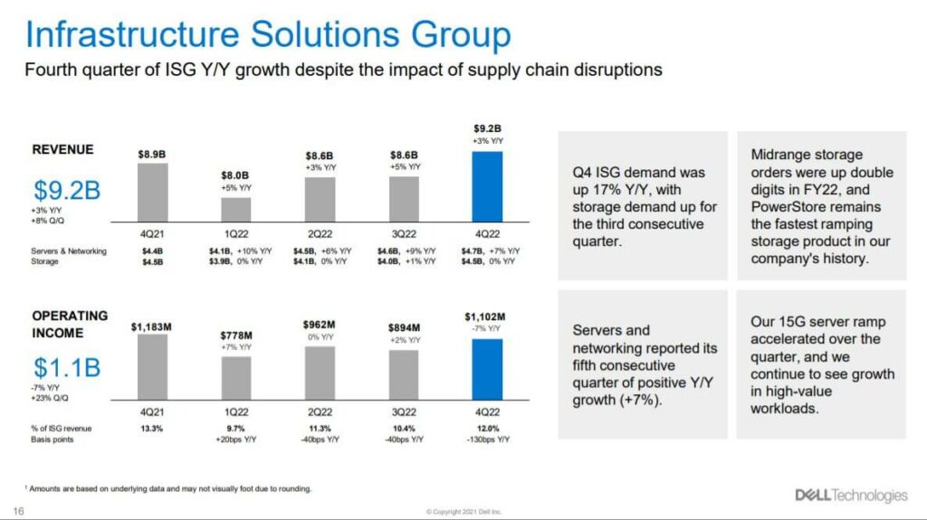 infastructure solutions group