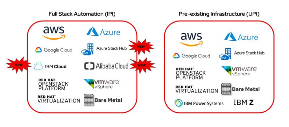 Full stack automation