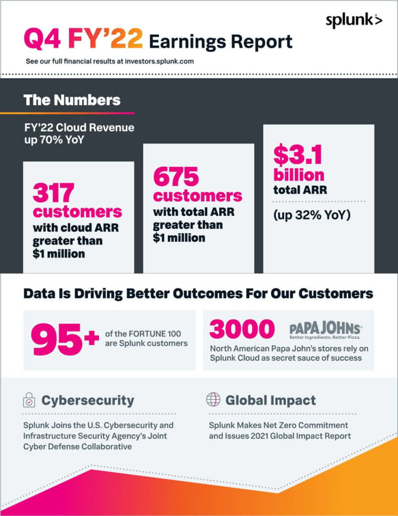 Splunk Q4 Results