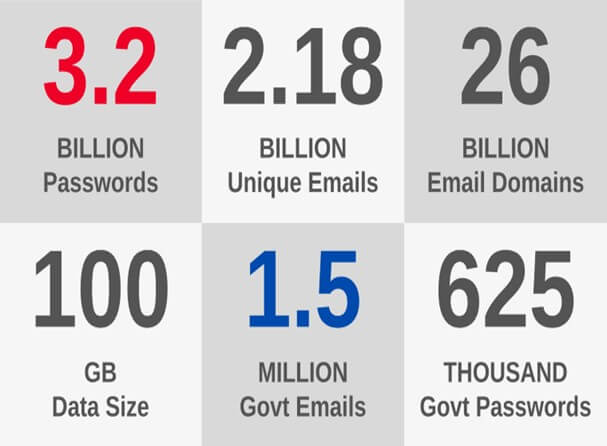 Email stats