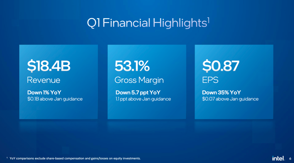 Intel Q1 2022 Earnings Image 1