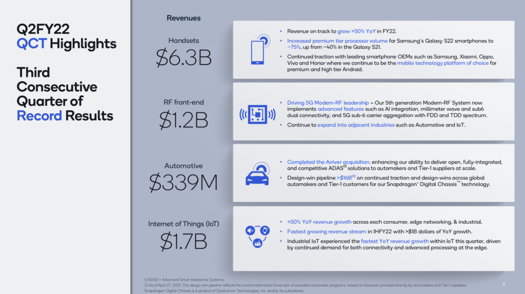 Qualcomm Q2FY22 QCT Highlights