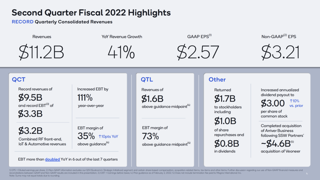 Qualcomm Second Quarter Fiscal Highlights 2022