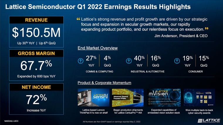 Lattice Semiconductor Q1 Earnings