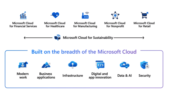 Microsoft Announces New Industry-Specific Cloud Offerings For Financial  Services, Manufacturing, And Nonprofits