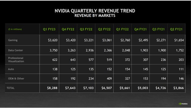 NVIDIA Quarterly Revenue Trend 