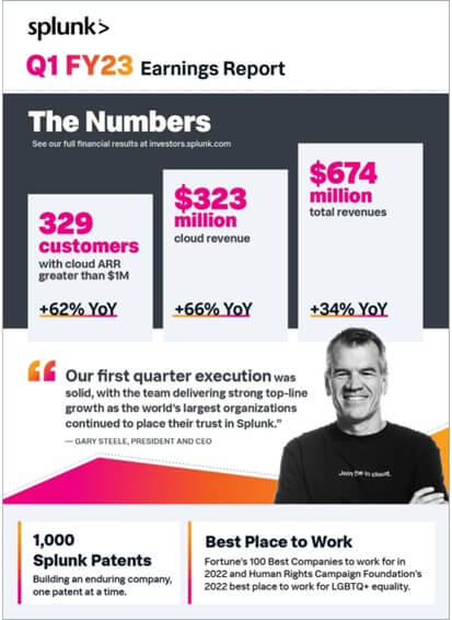 splunk earnings