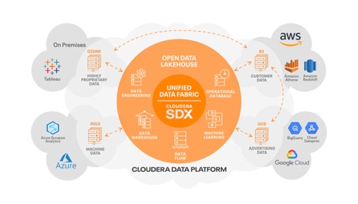 Cloudera Data Platform