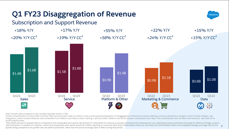 Salesforce 2025 Q1 Vikky Nanice