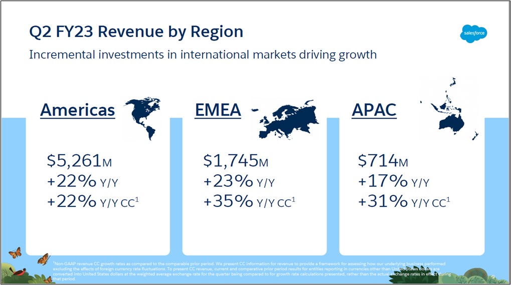 Salesforce Q2 FY23 Revenue by Region Futurum Research