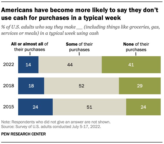 pew research center analysis