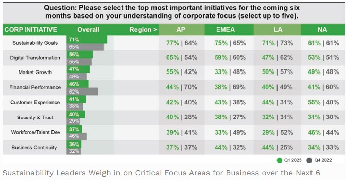 Corp. Initiative Sustainability