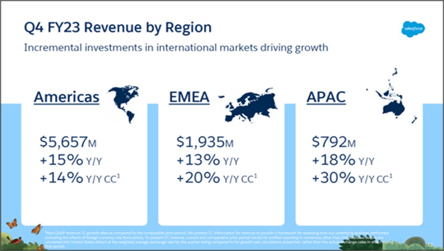 Q4 FY23 Revenue By Region - Futurum Research