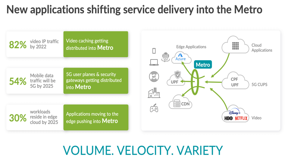 The 5G Factor: A Look at Juniper Cloud Metro and the Role it Can Play in 5G Evolution