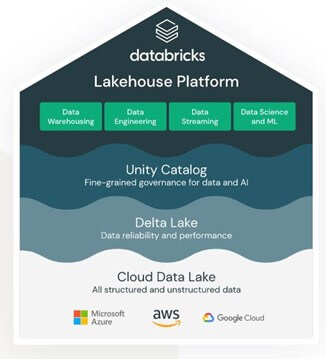 Databricks Lakehouse - Futurum Research